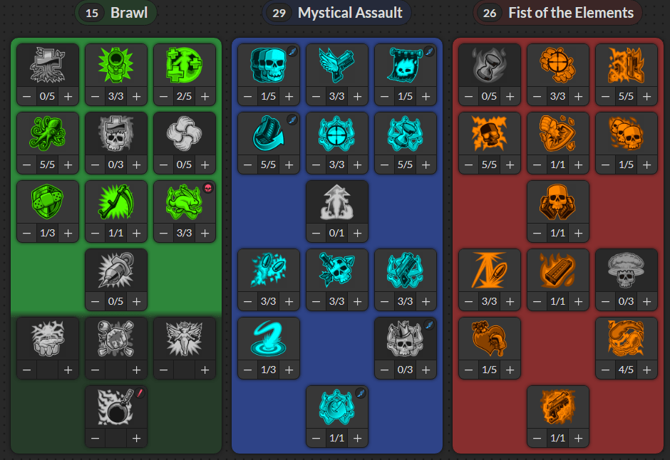 Bone Breaker Build